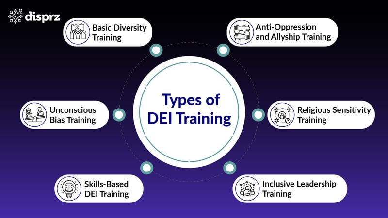 DEI Training in 2026: Types, Benefits & How It Works